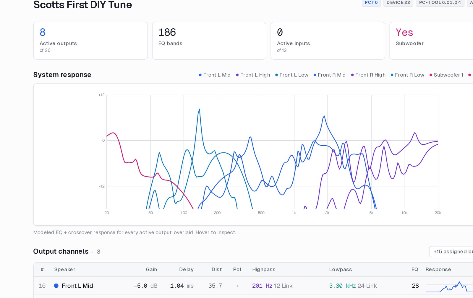 DSPView tune report showing modeled EQ and crossover response curves for eight output channels